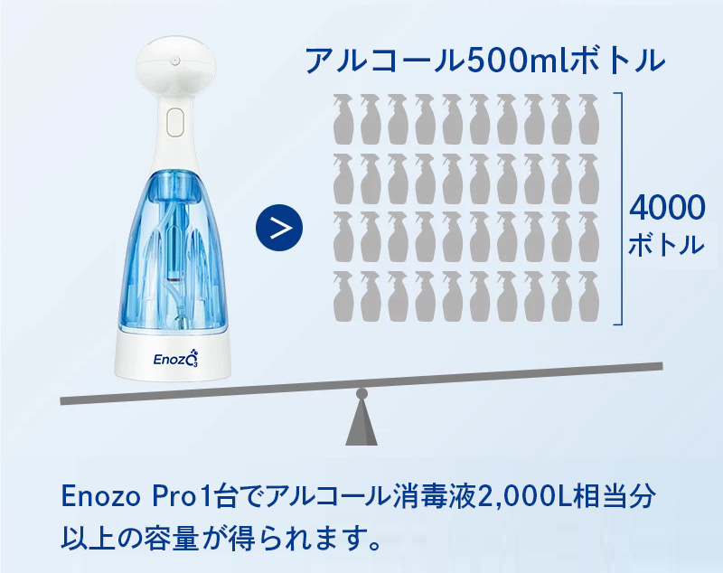 Enpzp Pro 1台でアルコール2000L分以上の容量を得られます