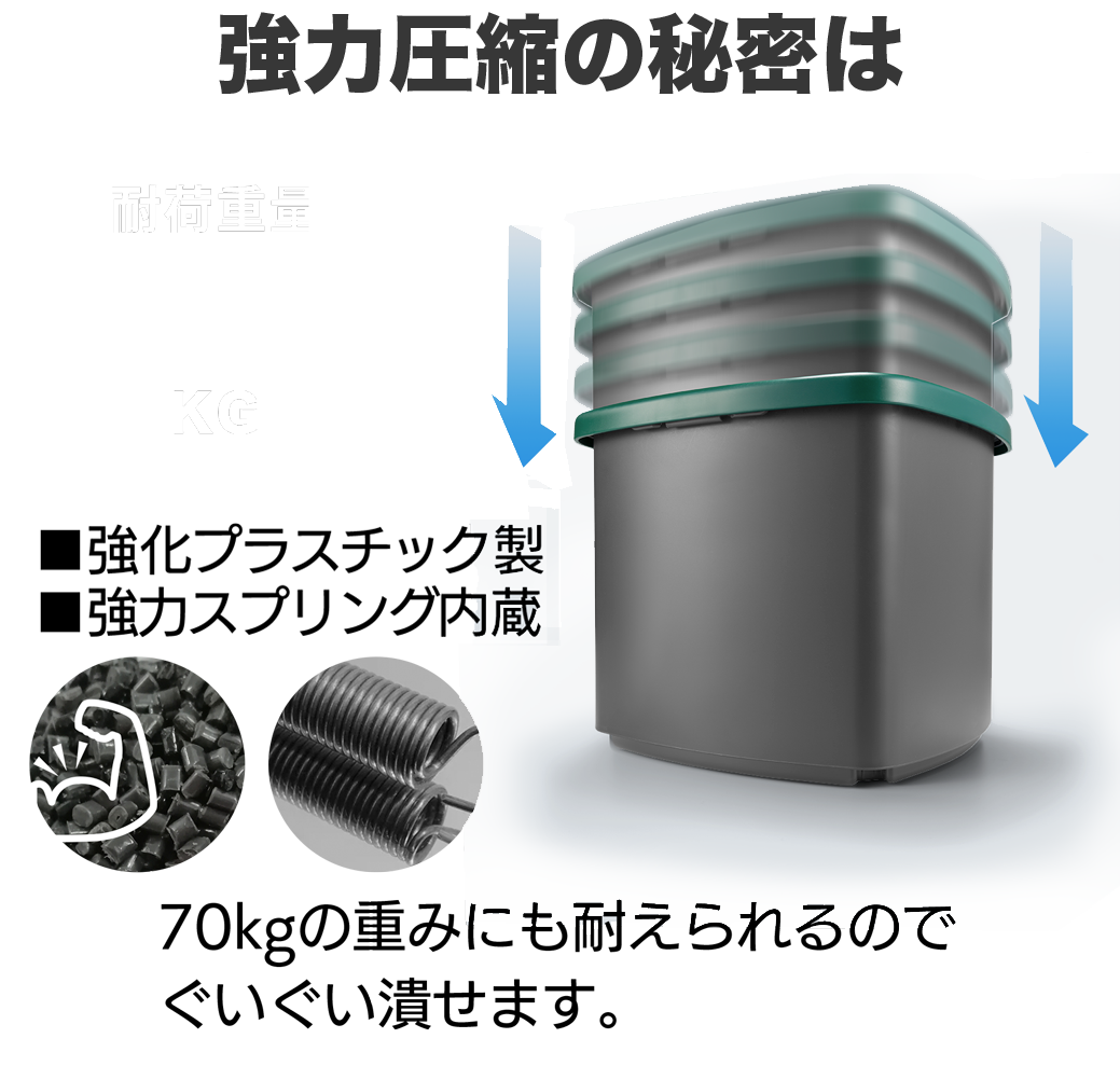 強力圧縮の秘密は、強化プラスチックの頑丈さと、強力スプリング内蔵。70kgの重みにも耐えられるのでぐいぐい潰せます。